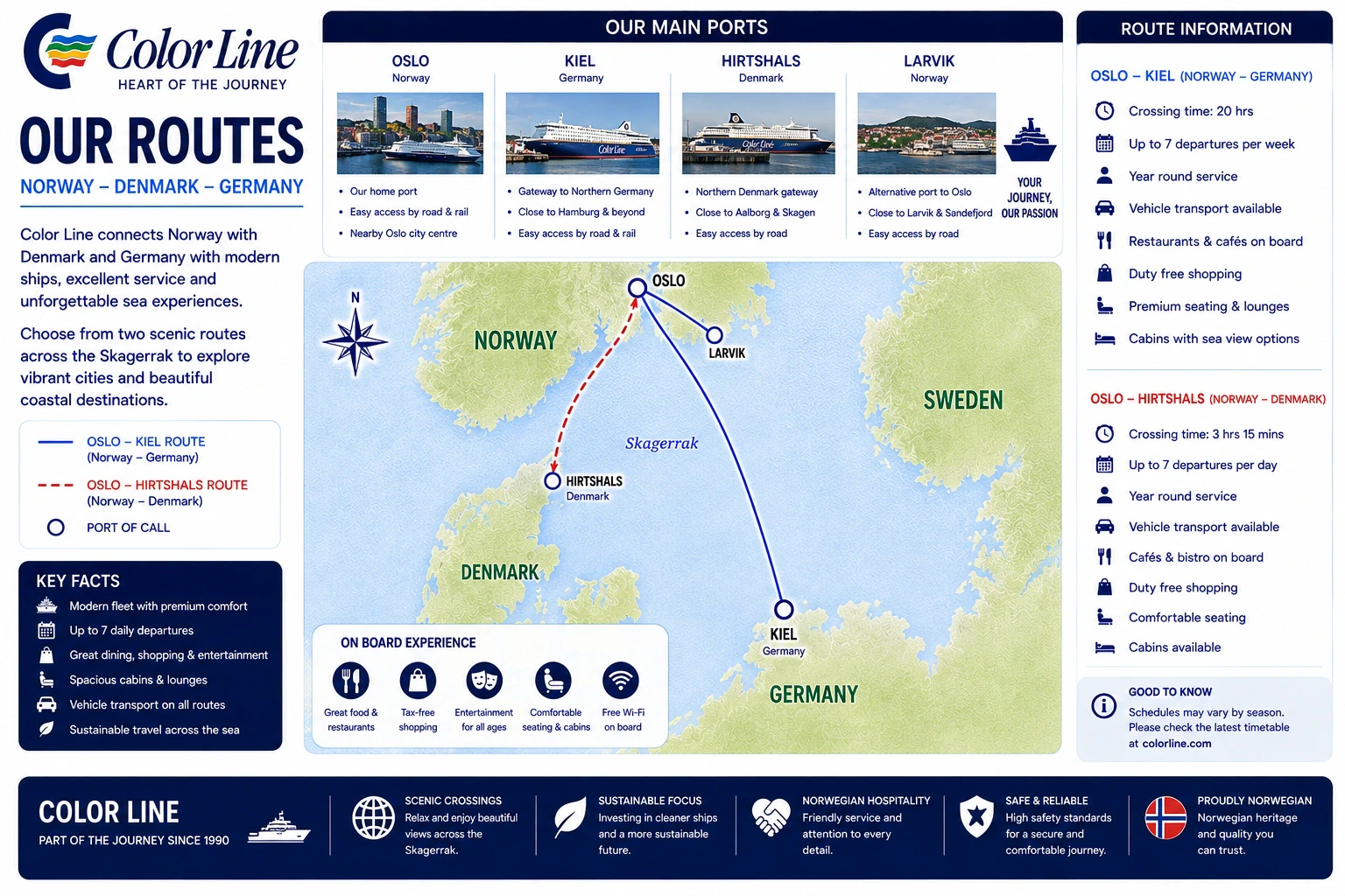Color Line Ferries route map