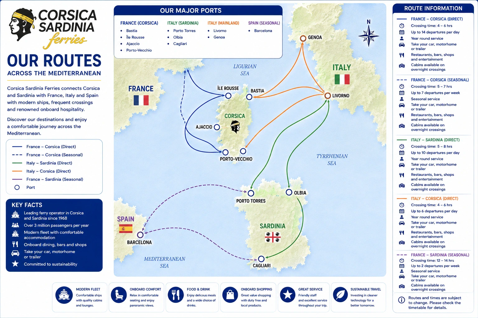 Corsica Sardinia Ferries route map