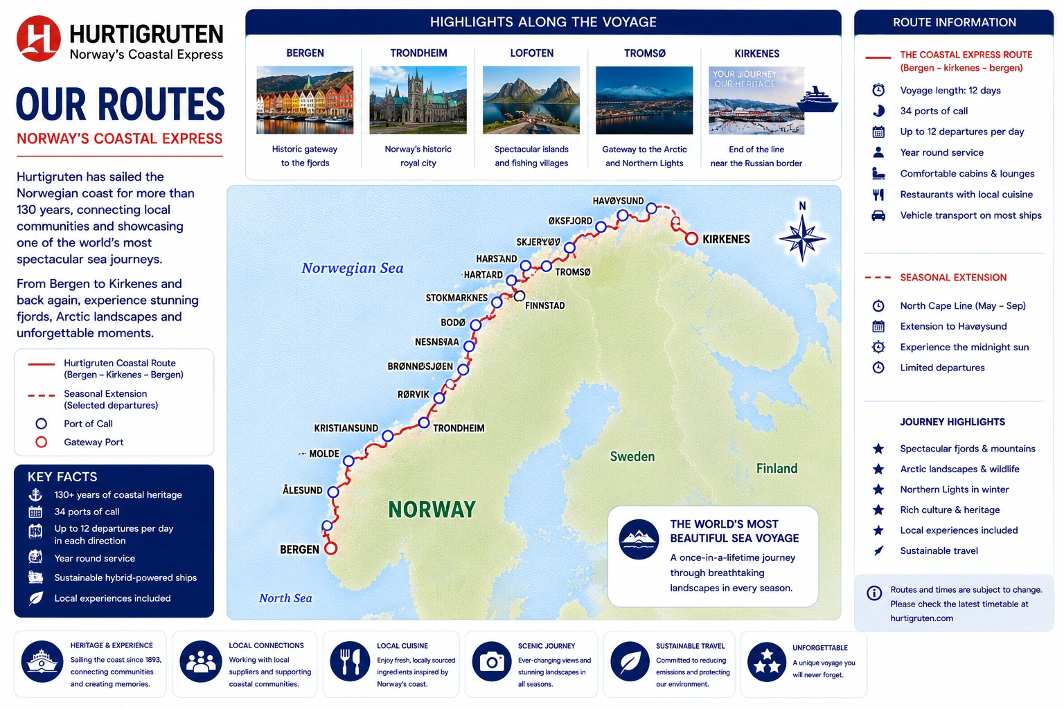 Hurtigruten route map