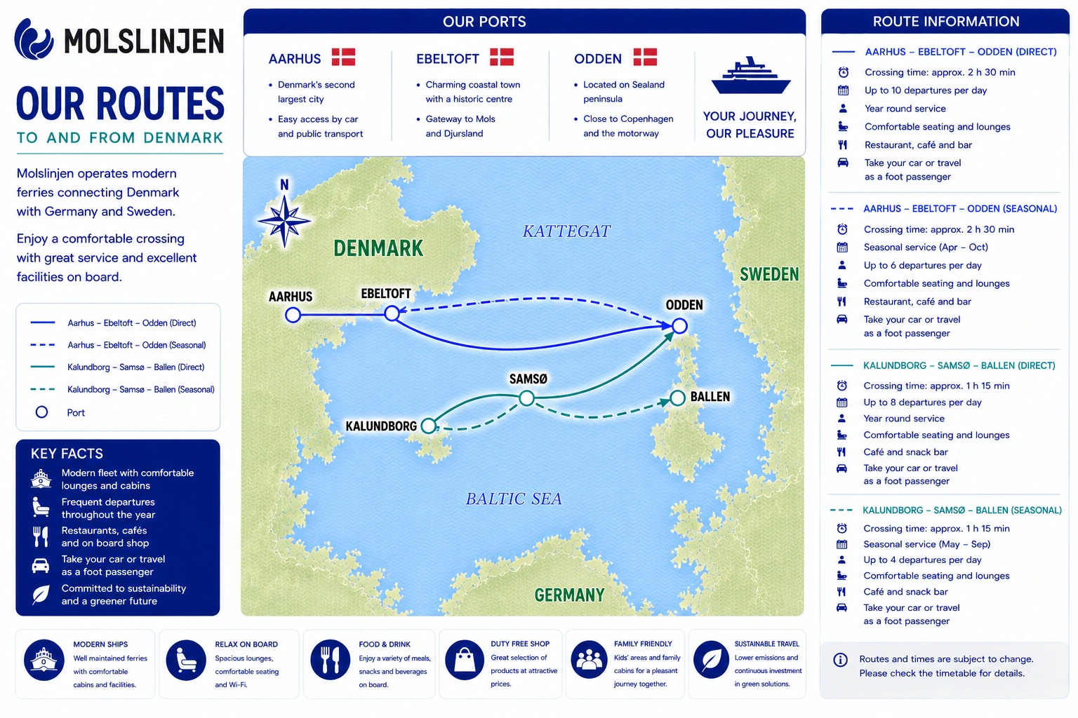 Illustrated Molslinjen Kattegat route map